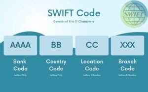 kode swift bank indonesia terbaru