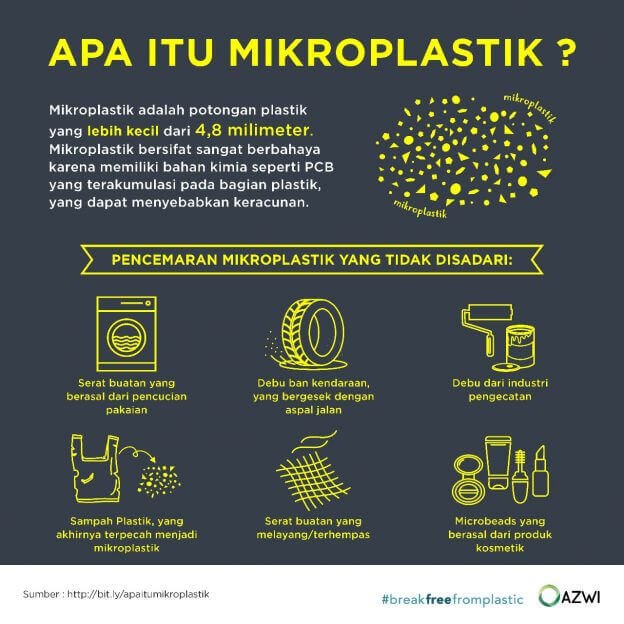 Pencemaran Plastik dan Mikroplastik