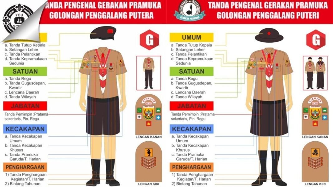 Pentingnya Memahami Tanda Tanda Pramuka bagi Anggota