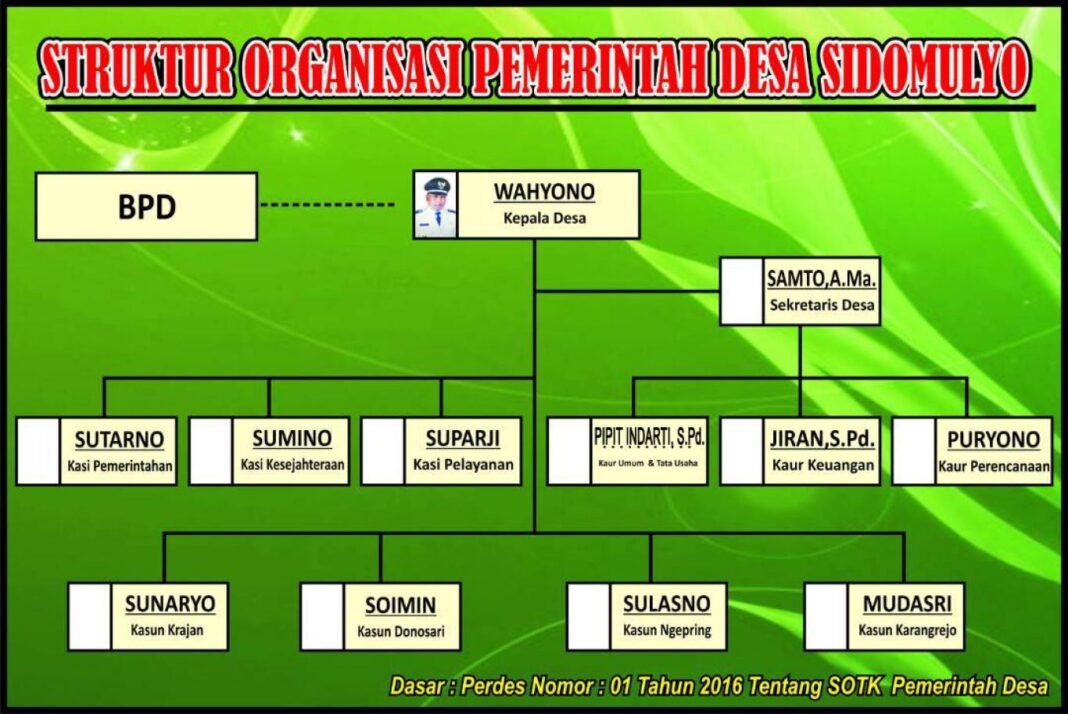 Mengapa Struktur Kepala Desa Sampai RT Begitu Penting?