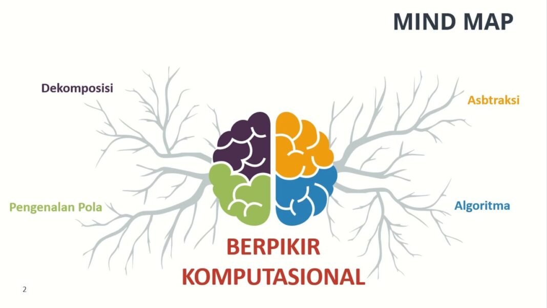 Jelaskan Pengertian Dekomposisi dan Komsep Dasarnya
